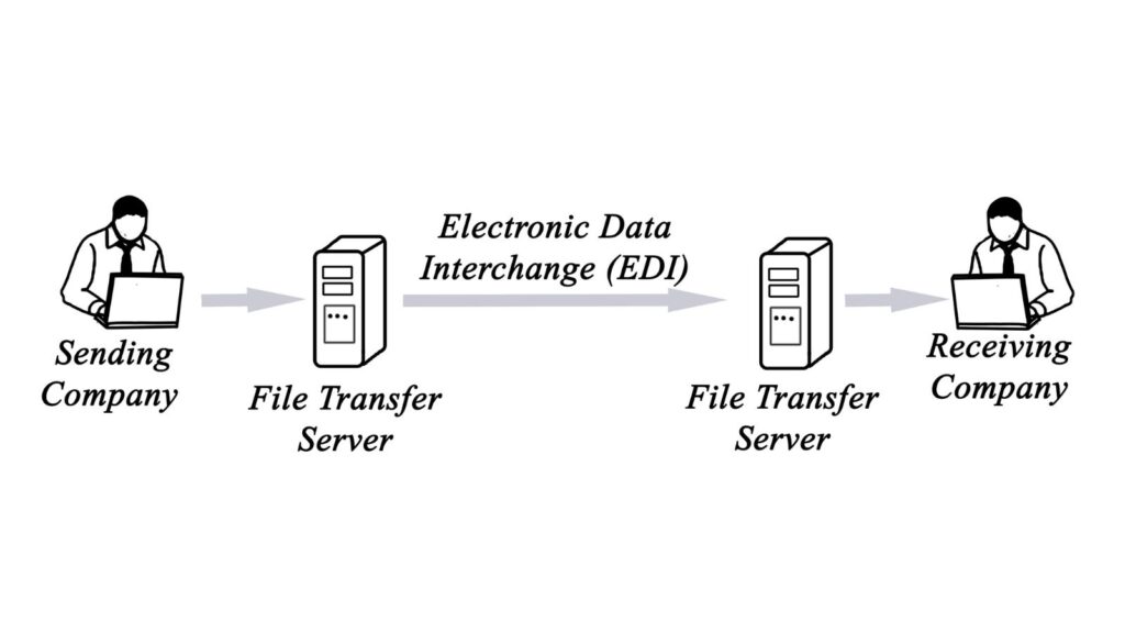 EDI Flow Diagram