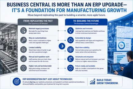 Business Central manufacturing infographic comparing Dynamics GP limitations with modern ERP capabilities.