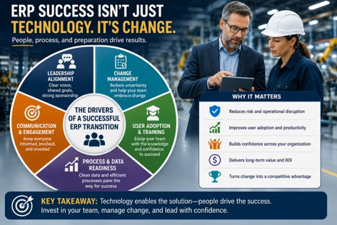 Manufacturing leaders review ERP change management, user adoption, and Business Central implementation success.