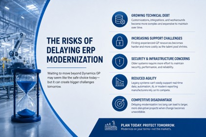 Infographic showing the risks of delaying ERP modernization, including technical debt, security, support, and agility challenges.