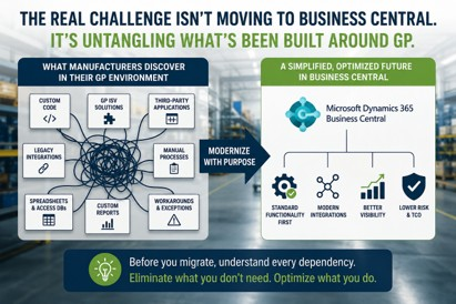 Visual comparing complex Dynamics GP ERP environments with a simplified Microsoft Dynamics 365 Business Central future.